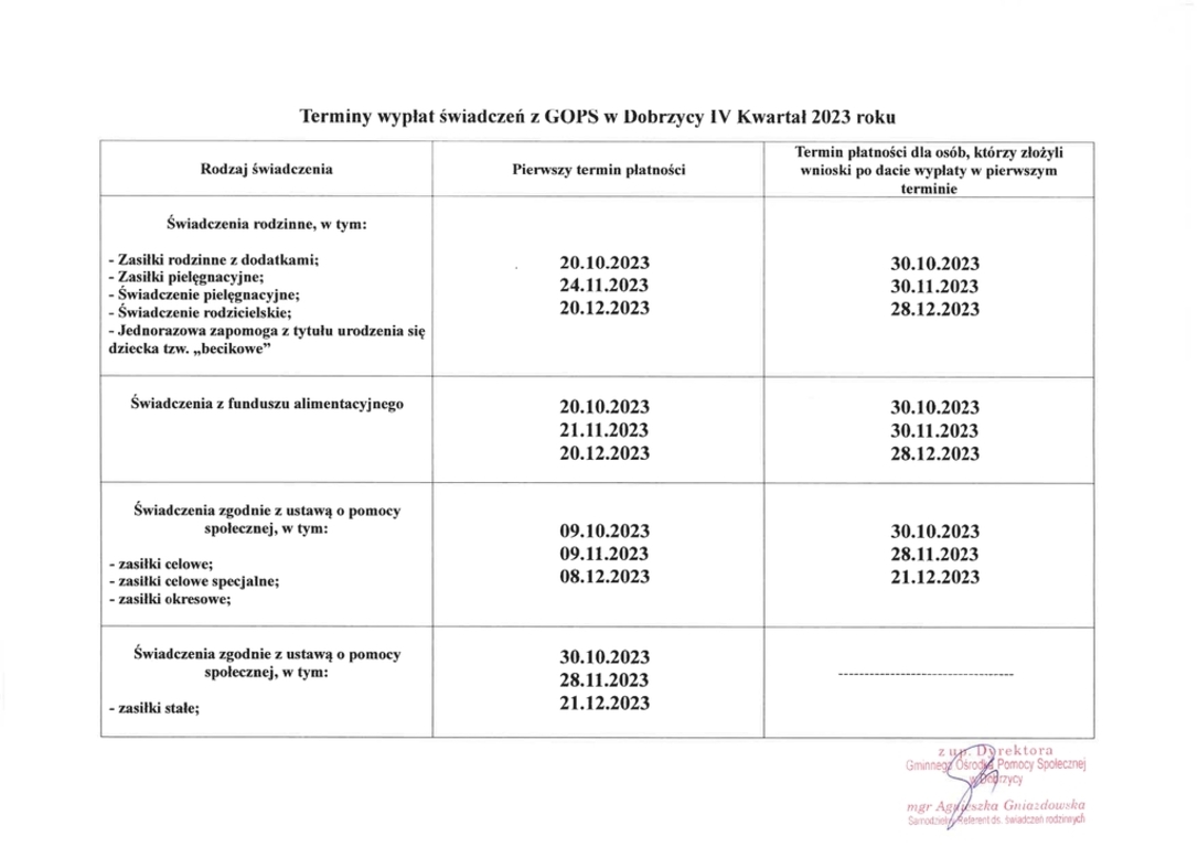 Terminy wypłat świadczeń w IV kwartale 2023 roku