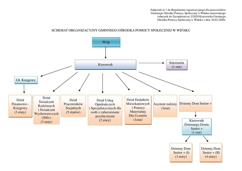 schemat_organizacyjny_gops_senior_2020.jpg